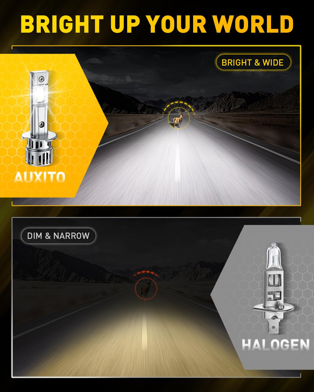 AUXITO H1 6000K white light enhances road recognition at night