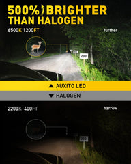AUXITO H1 LED bulb with 1:1 mini size fits stock housing