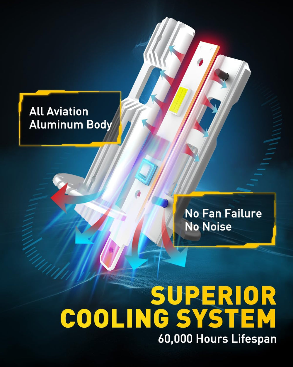 AUXITO H1 LED bulb aluminum body for long life