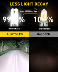 AUXITO H1 LED bulb pack of 2 for dual-headlight upgrade