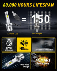 AUXITO H1 LED bulbs CANBUS-ready for broad vehicle compatibility