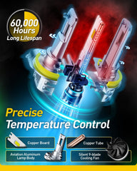 Auxito H11 bulb with fan assembly ensuring reliable performance