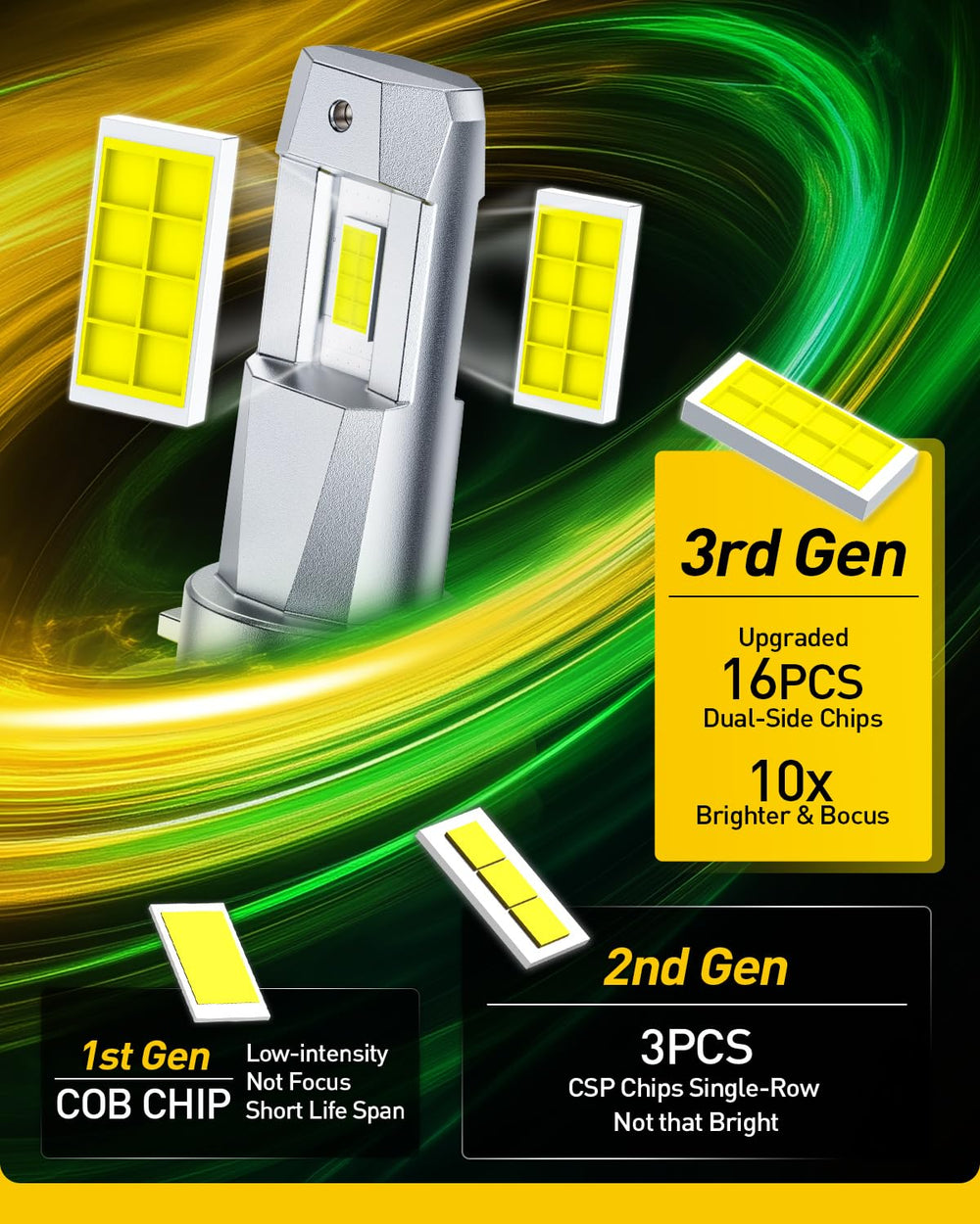 Auxito H11 bulb packaging shows ready-to-install kit