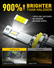 AUXITO H11 LED chips close-up; 12 CSP diodes for bright output.