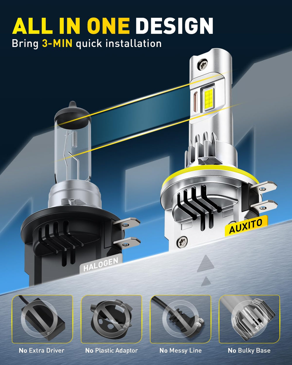 AUXITO H11B CANBUS-ready design prevents dashboard flicker