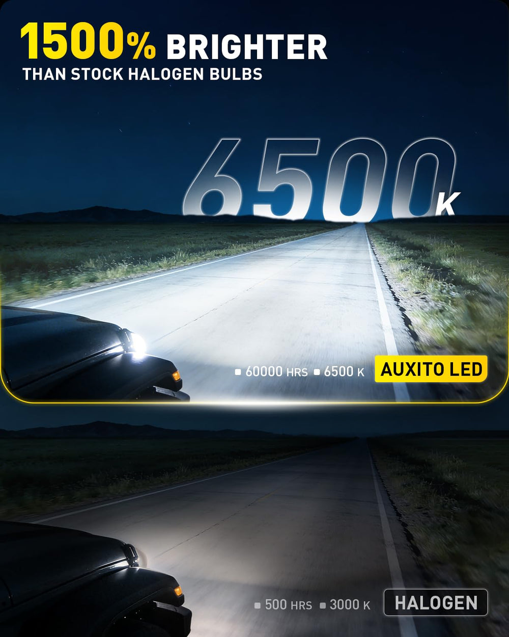 AUXITO H11B bulb with cooling fan maintains cool operation on long drives