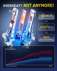 AUXITO H11B bulb featuring aviation-grade aluminum and copper cooling