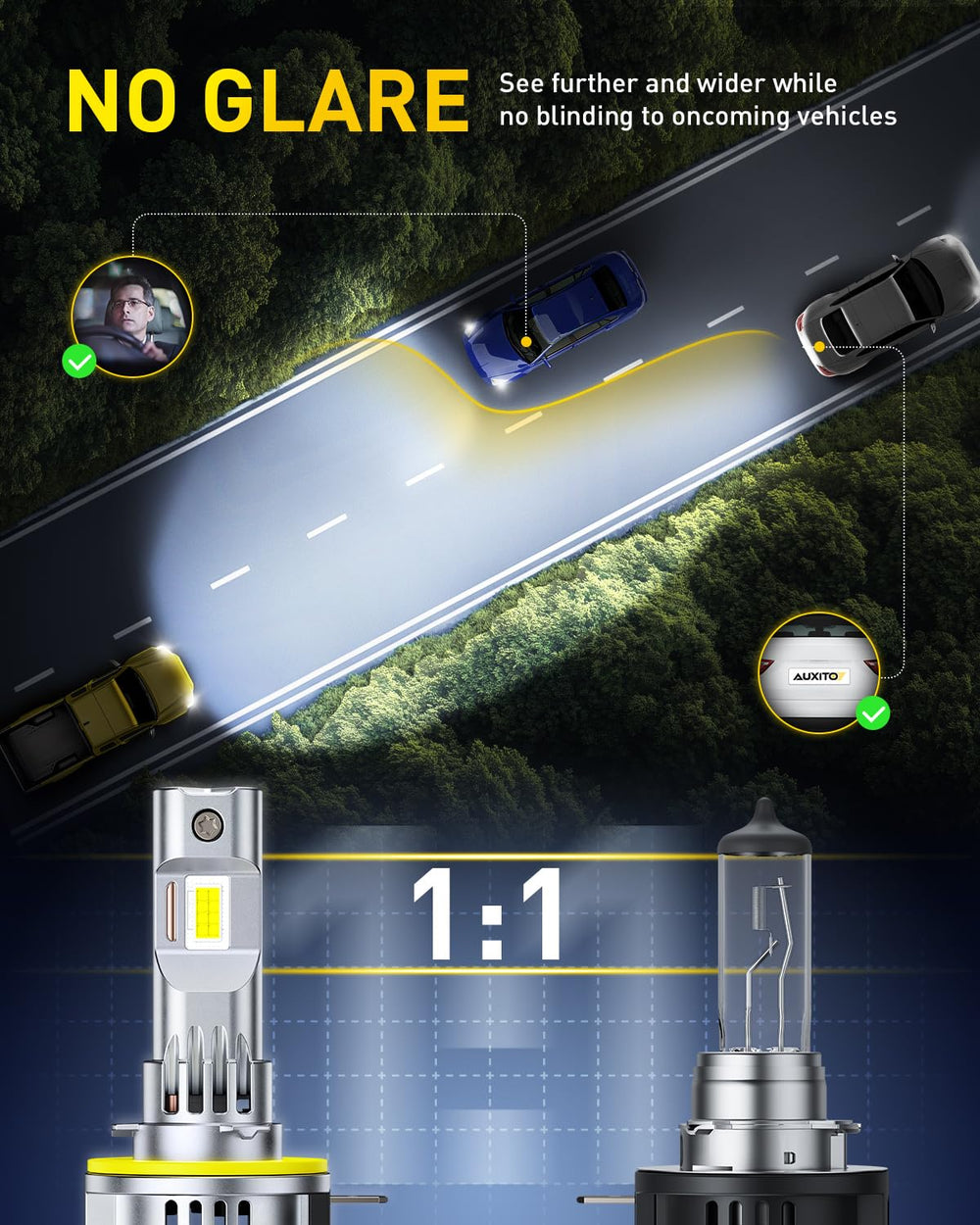 AUXITO H11B bulb with a zero-glare beam pattern reducing oncoming glare