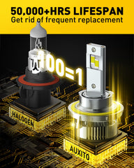 Auxito H13 LED bulbs package opened showing two bulbs