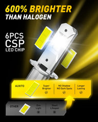 AUXITO H3 LED Bulb ten-year lifespan promises long-lasting performance.