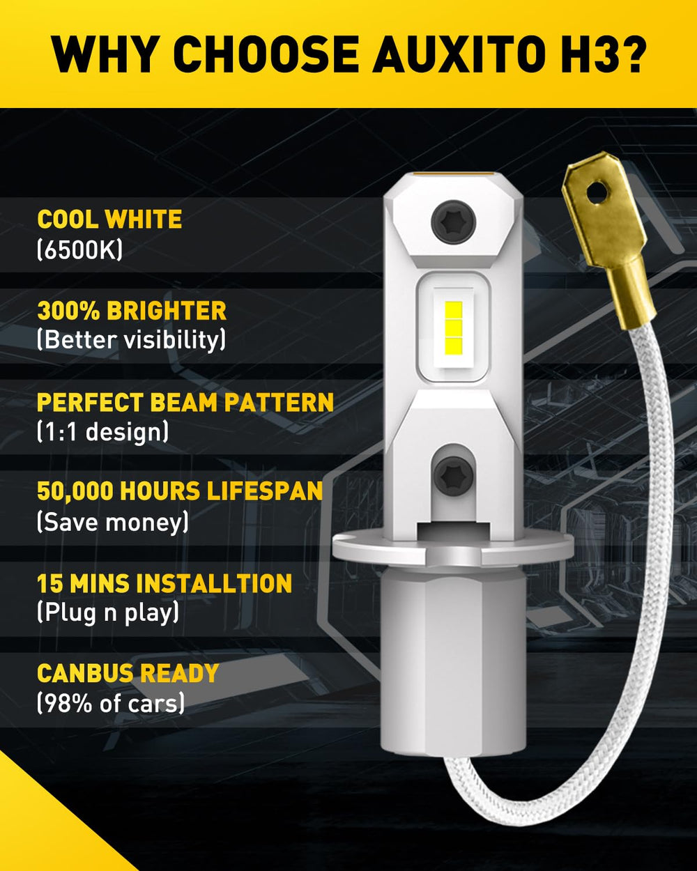 AUXITO H3 LED fog light bulb CANBUS-friendly with decoder option if needed.