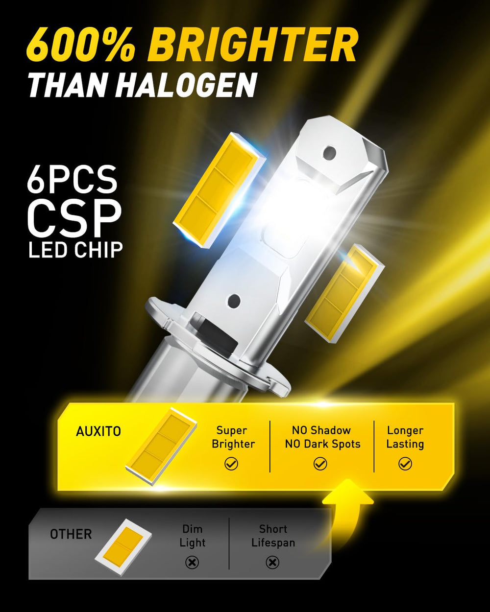 AUXITO H3 pack of 2 bulbs ready for dual-beam upgrade.