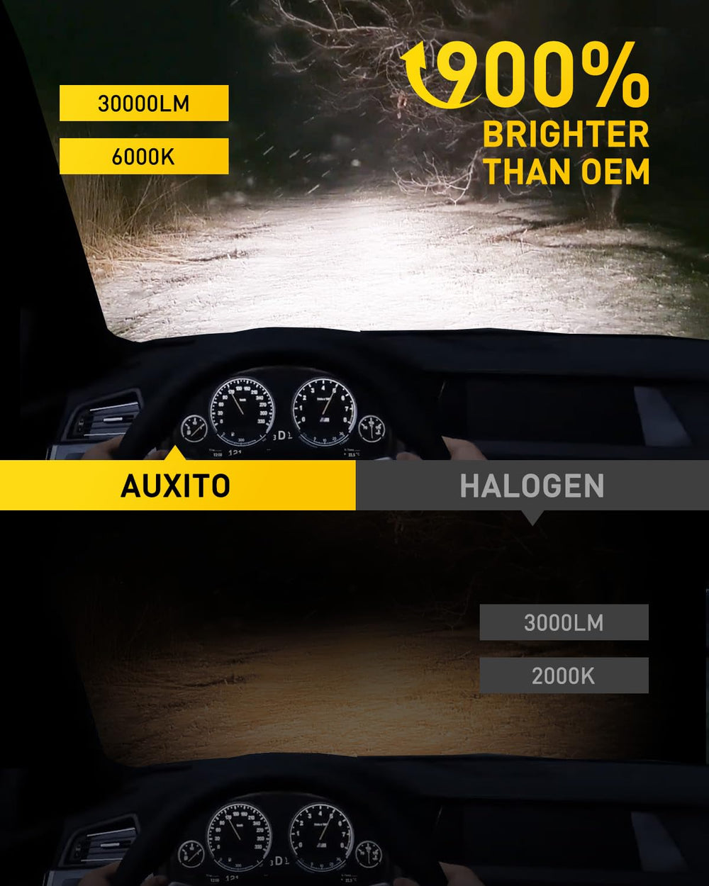 AUXITO H4 bulbs beam quality improves road clarity