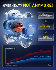 AUXITO H4 LED bulb canbus ready for broad vehicle compatibility