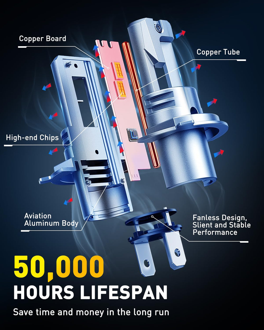 Auxito H4 bulbs offer over 50,000 hours of life.