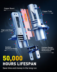 Auxito H4 bulbs offer over 50,000 hours of life.