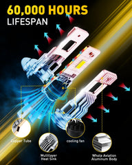 AUXITO H7 Smart IC compatibility avoids dashboard warnings.
