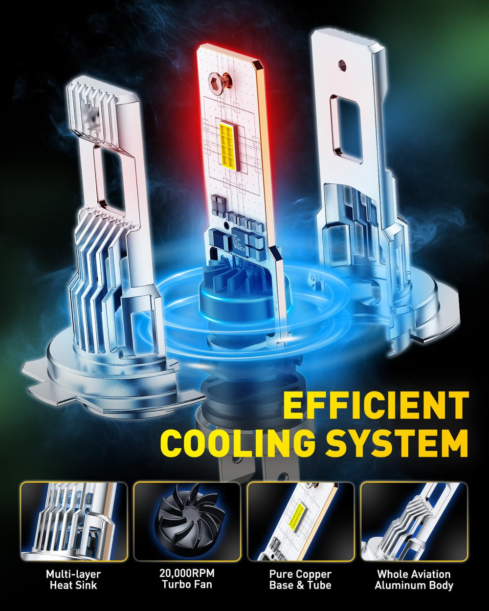 AUXITO H7 LED bulbs fit 99% of vehicles with reliable compatibility.