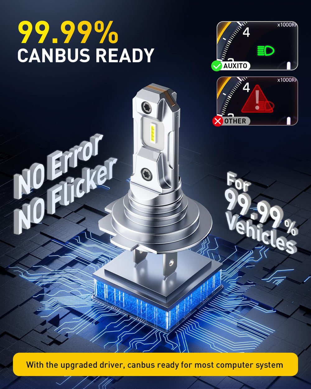 AUXITO H7 beam illuminating the road during night driving for safer visibility.