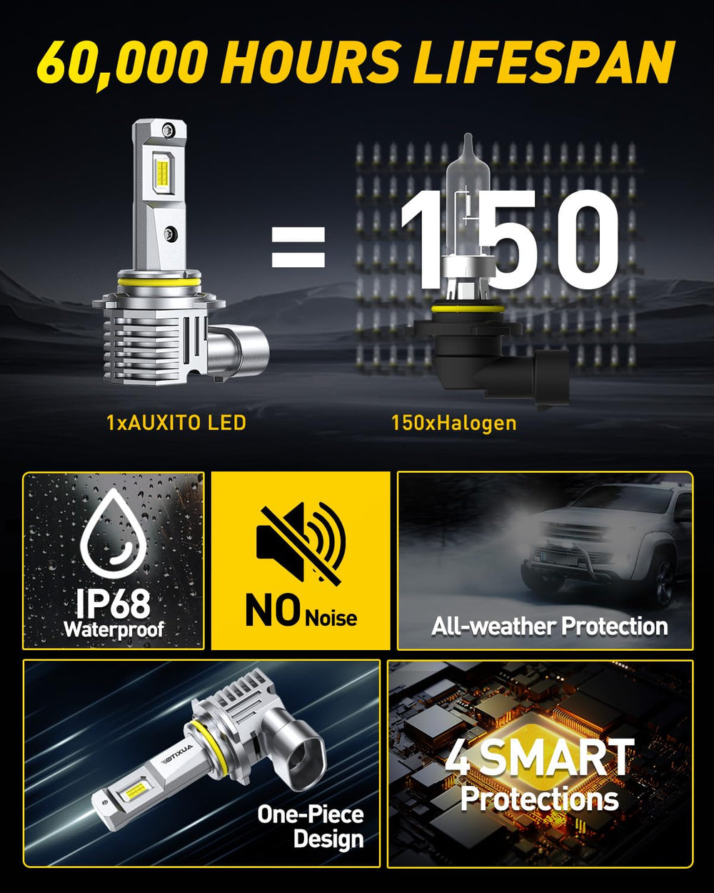 Auxito HB4 LED bulb CANbus-ready design preventing vehicle error codes