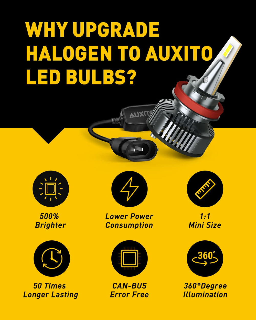 AUXITO night driving visibility LED bulbs enhance road awareness on highways.
