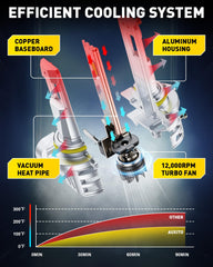 AUXITO four-pack of LED bulbs for multiple-vehicle replacements and upgrades.