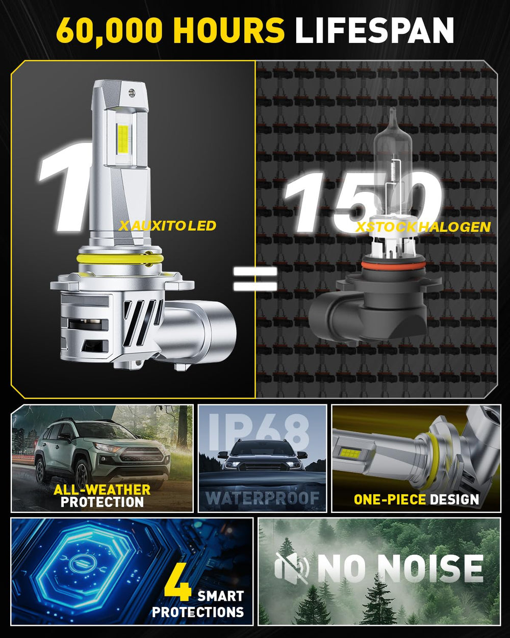 AUXITO plug-and-play installation demonstrating quick, tool-free headlight replacement.