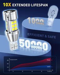 Auxito quick plug-and-play 5-minute installation for 921/912 sockets.