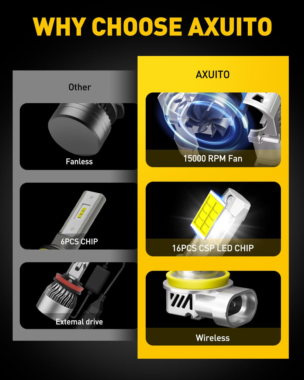 AUXITO beam on a rural highway at night showcasing improved visibility.