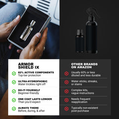 Armor Shield IX kit contents shown for easy at-home use