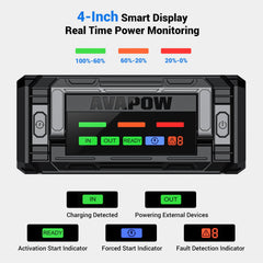 AVAPOW 8000A built-in LED emergency light for night visibility