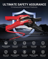 AVAPOW A68 smart clamps demonstrate eight safety protections.