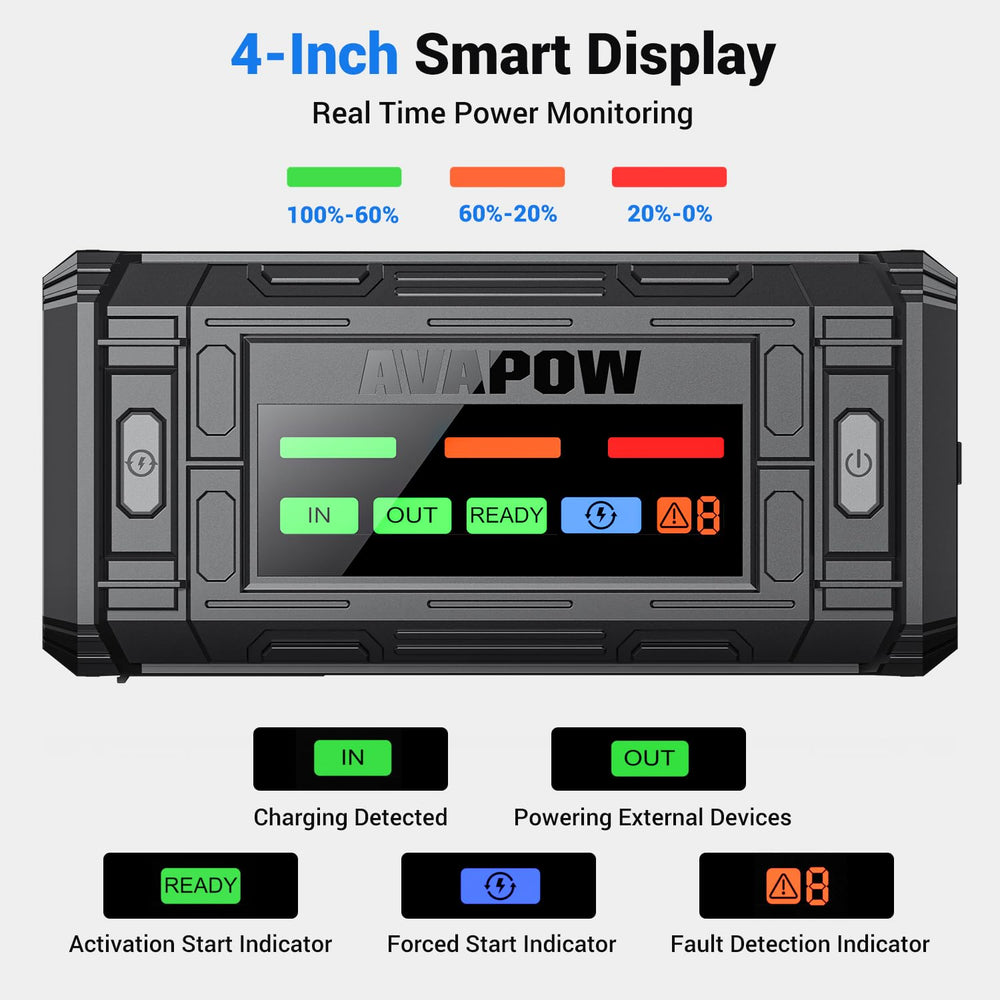AVAPOW TJ18 built-in clamps enable safer, easier jump starts.
