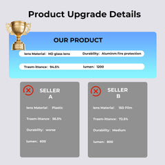 Awizpa HD glass lens projection provides clearer, brighter logo images.
