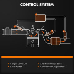 AZHZ precoated threads visual enables quick, tool-friendly installation