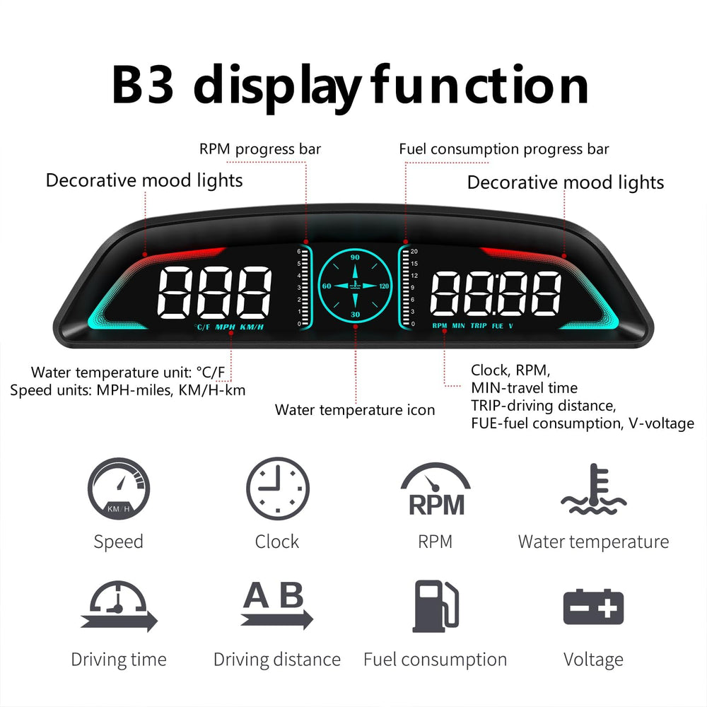 AZIJYV OBD2 speed RPM dashboard display for real-time monitoring