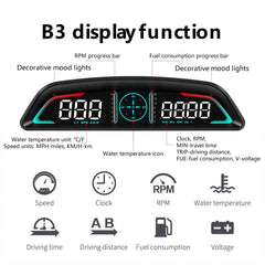 AZIJYV OBD2 speed RPM dashboard display for real-time monitoring
