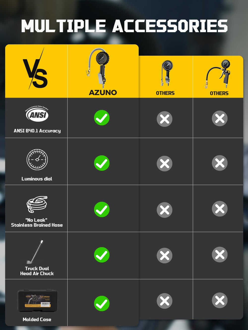 AZUNO compact design fits in a glove box or storage case.