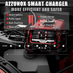 AZZUNOX safety protection system guards against common faults