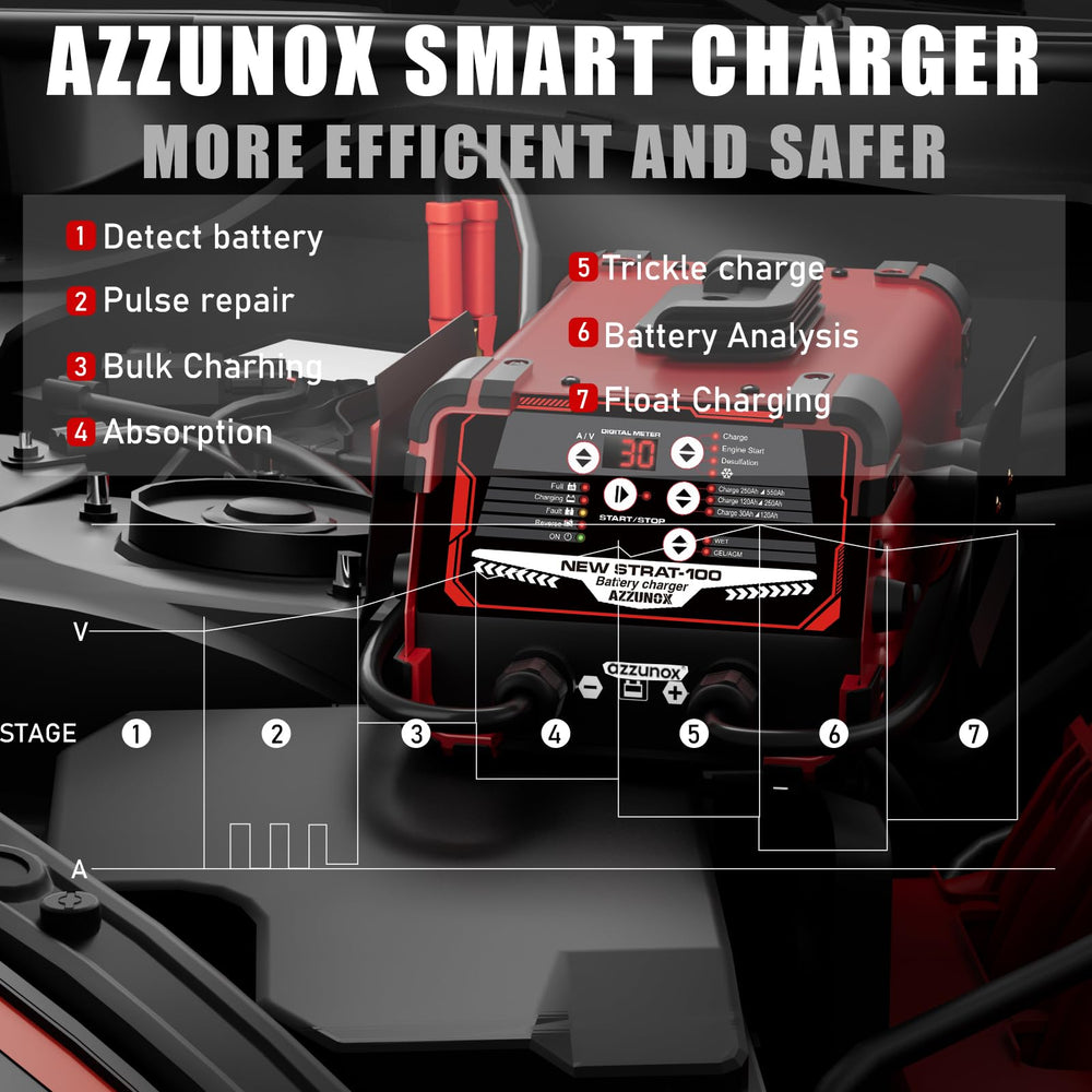 AZZUNOX winter mode optimizes charging in cold conditions.