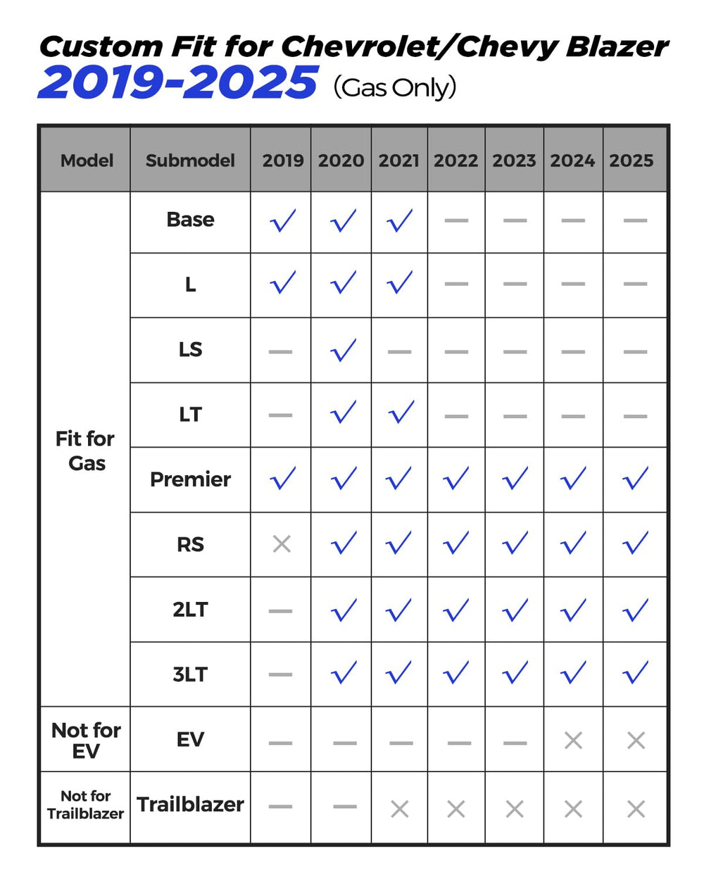 BAMACAR Blazer custom-fit mats for 2019-2025 models.