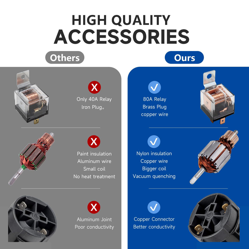 Banhao ABS weatherproof housing resists rain and corrosion in harsh conditions.