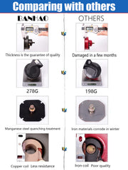 Banhao loud emergency signaling horn helps other drivers notice you