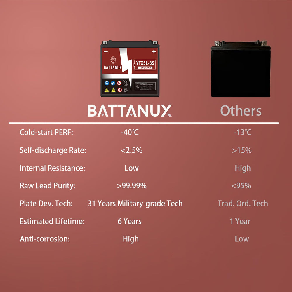 Battanux YTX5L-BS packaging ready-to-use shipping pre-charged.