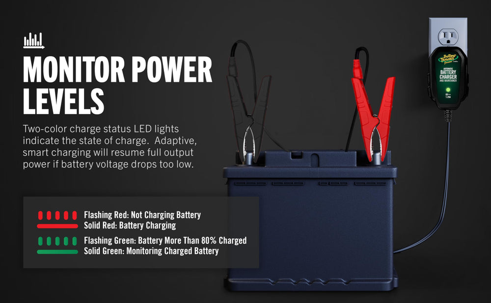 Battery Tender Junior automatic reverse-hookup detection prevents incorrect connections