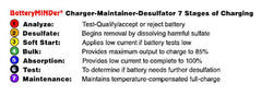 BatteryMINDer 1215C energy-efficient design supports eco-friendly maintenance