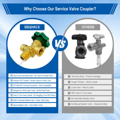 BBQHKCX standard POL connection for fast, adapters free installation.