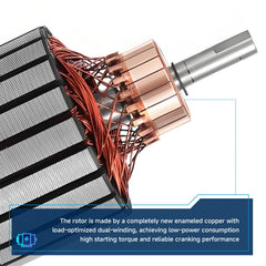 Factory-certified quality seals and DV Canada testing.