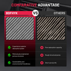 BDFHYK activated carbon cabin filter for Lancer boosts cabin freshness during commutes