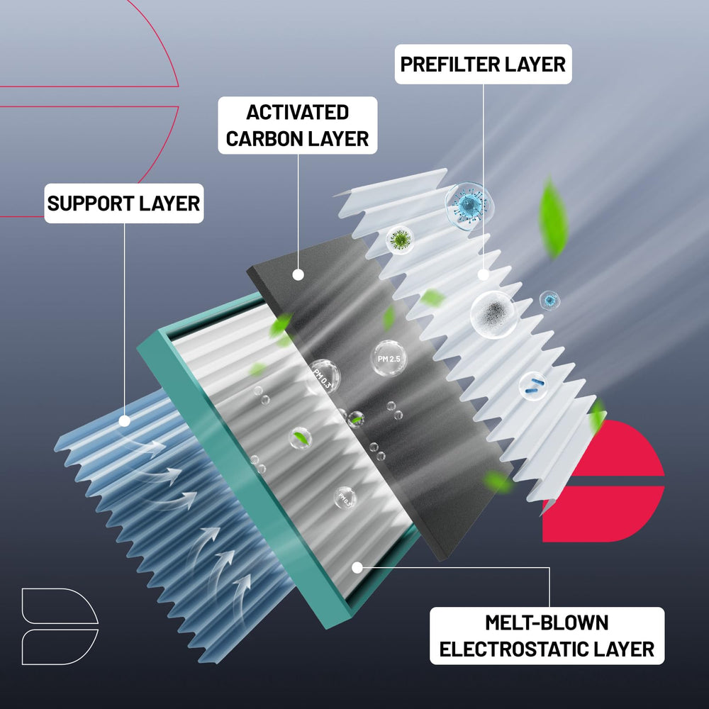 BDFHYK activated carbon cabin filter for Outlander maintains steady airflow and clean air